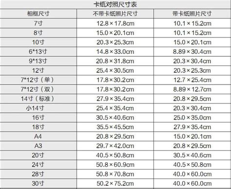 4寸是多少cm|英寸到厘米（cm）转换器